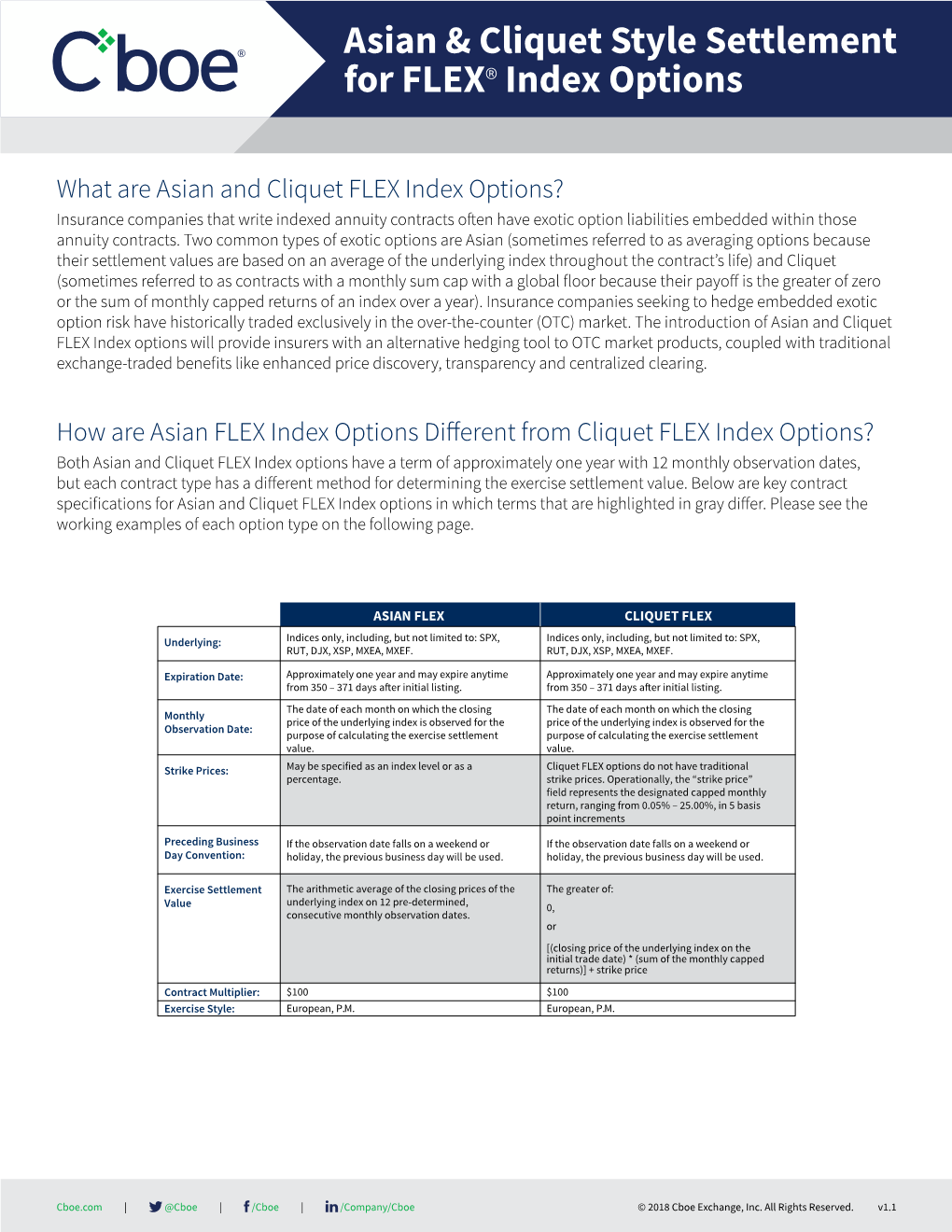 Asian & Cliquet Style Settlement for FLEX® Index Options