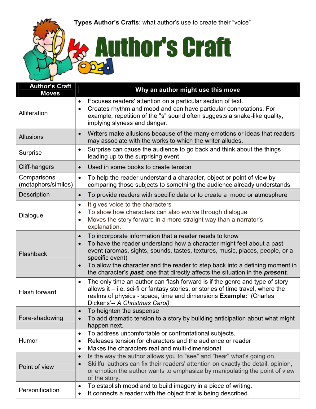 1. Author's Craft