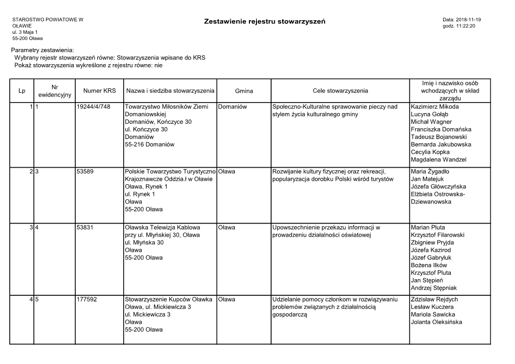 Zestawienie Rejestru Stowarzyszeń Data: 2018-11-19 OŁAWIE Godz