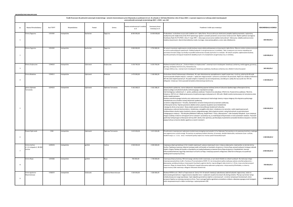 Małopolskie II Konkurs Wyniki.Pdf