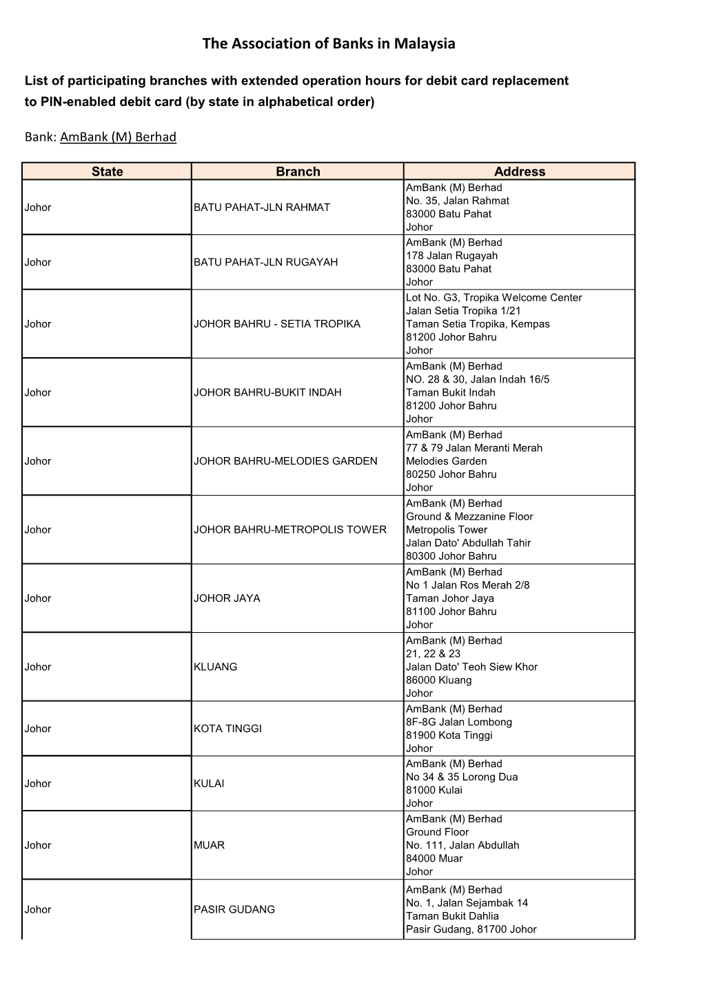 Ambank (M) Berhad