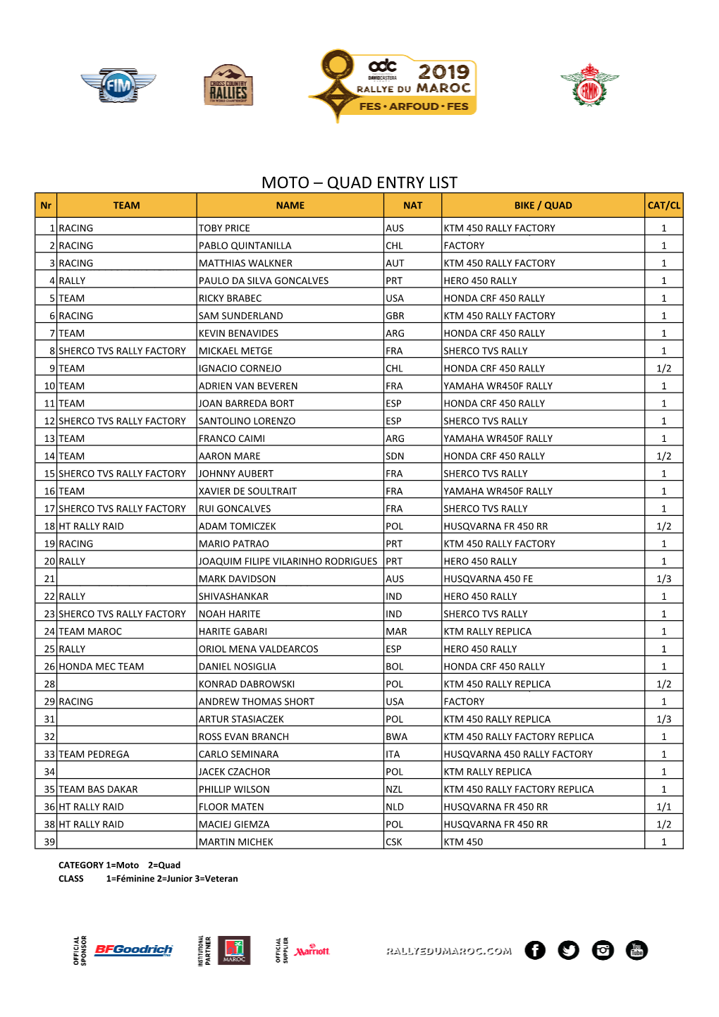 Copia De ENTRY LIS FIM-1