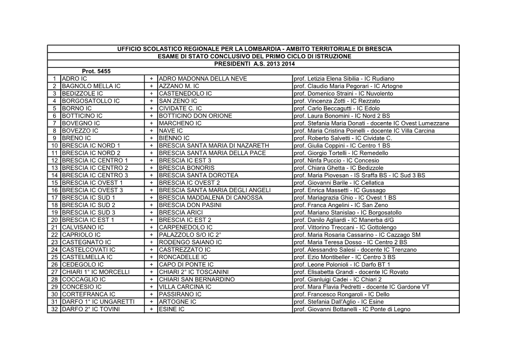 1 ADRO IC + ADRO MADONNA DELLA NEVE Prof. Letizia Elena Sibilia - IC Rudiano 2 BAGNOLO MELLA IC + AZZANO M