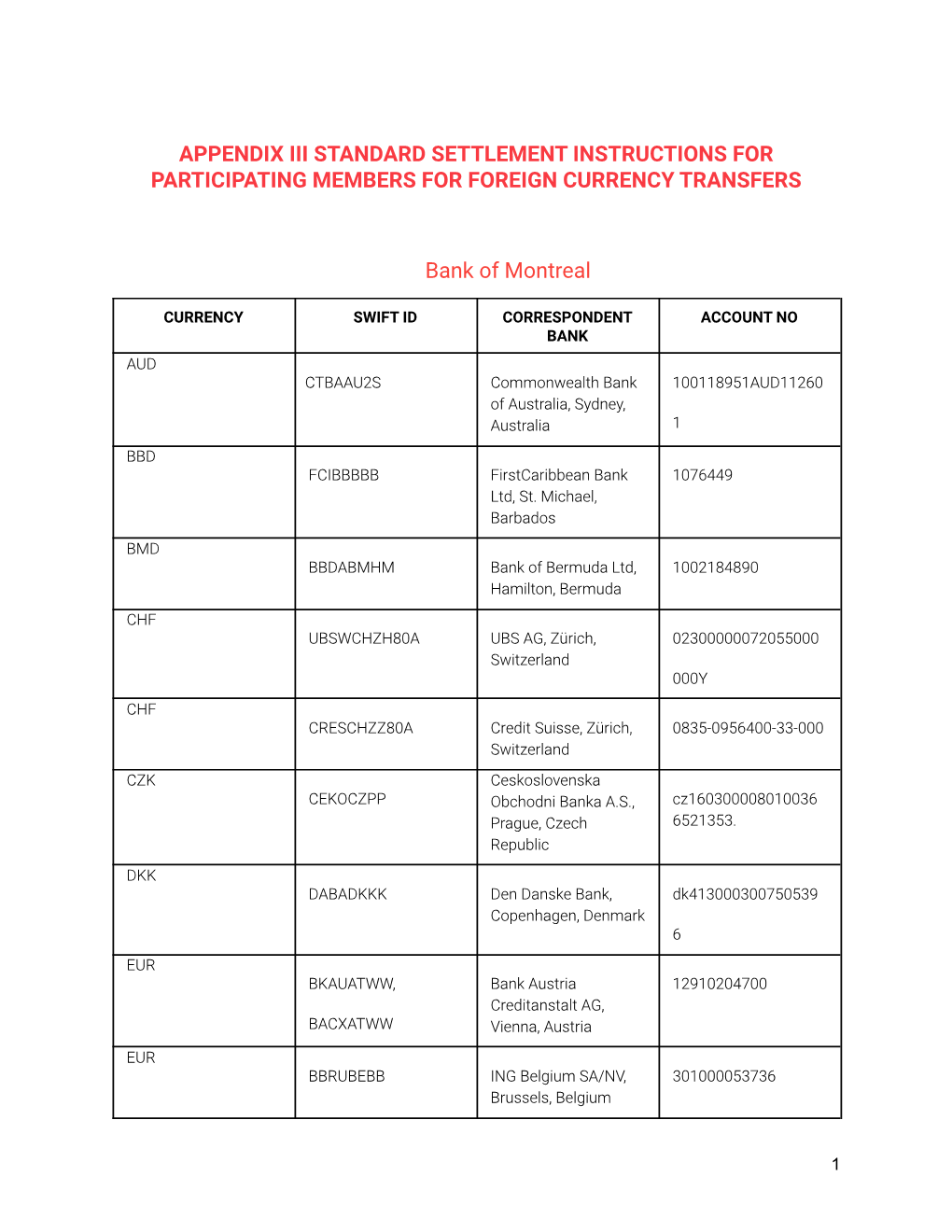 PRD-002 Appendix