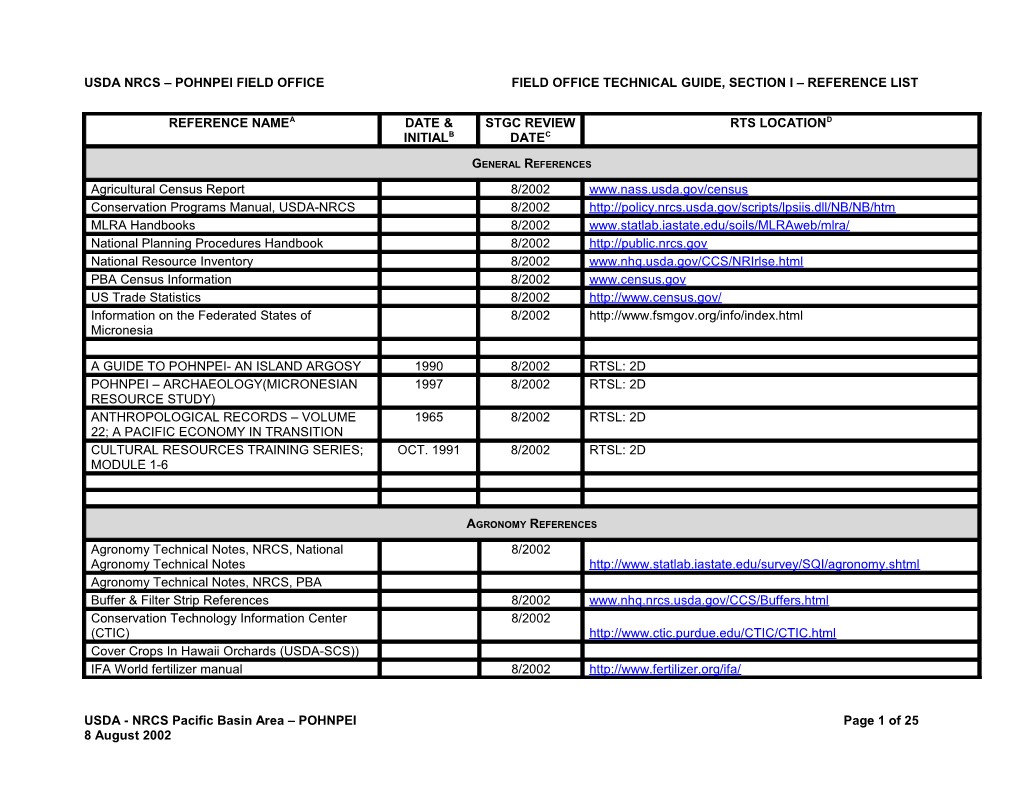 Field Office Technical Guide