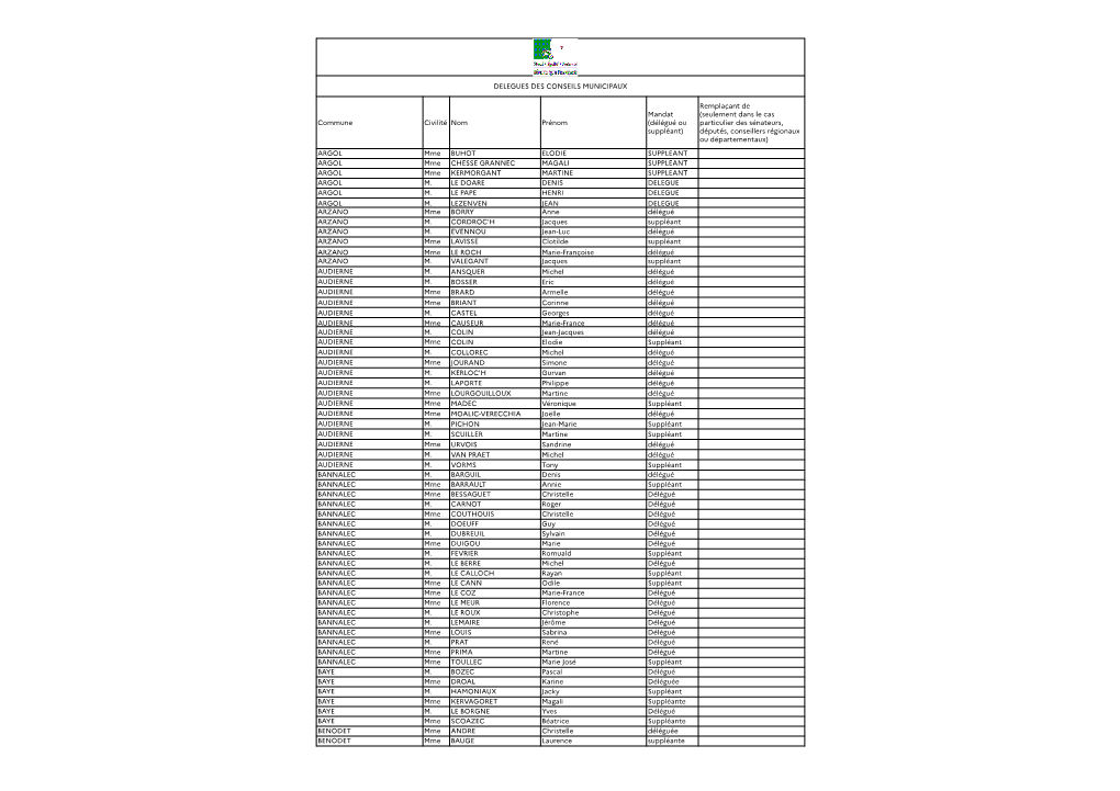 Delegues Des Conseils Municipaux