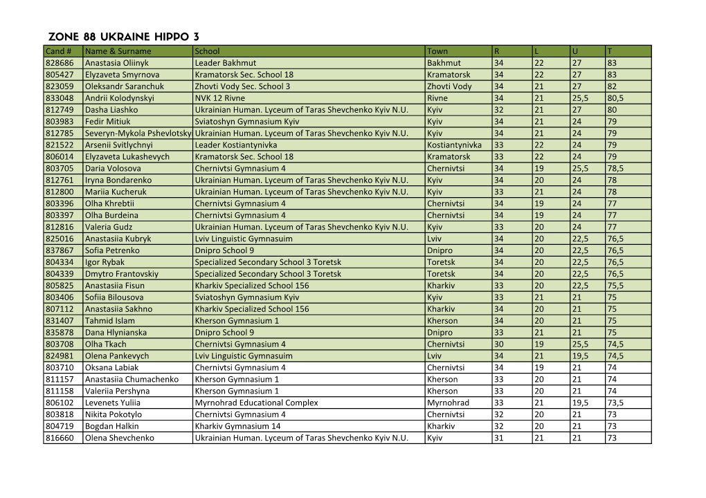 Zone 88 Ukraine H3.Xls