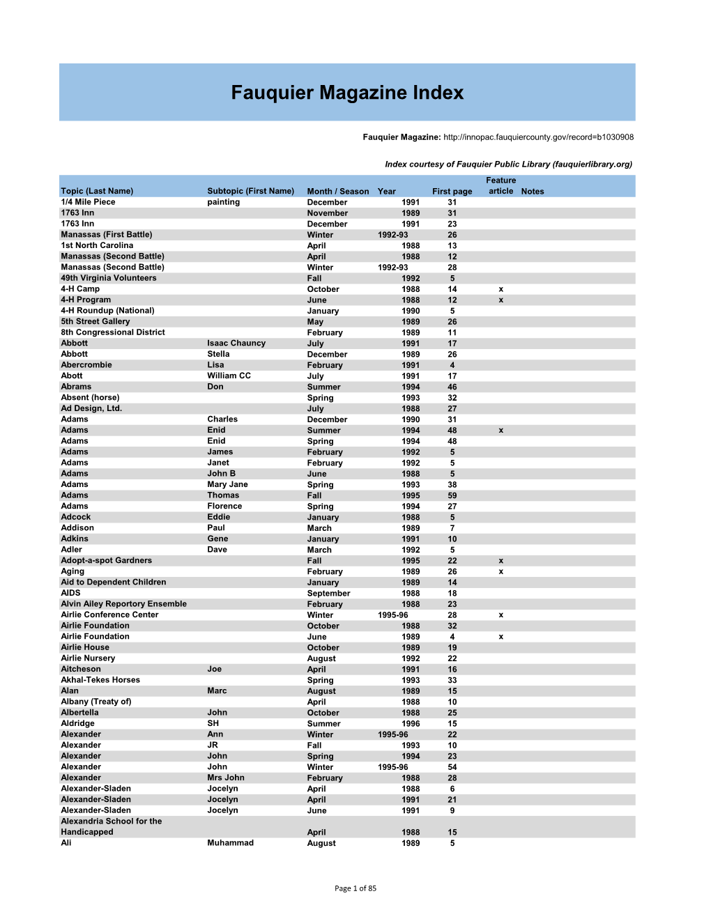 Fauquier Magazine Index