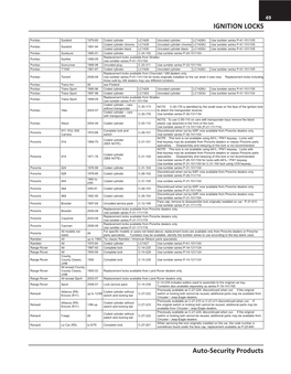 IGNITION LOCKS Auto-Security Products