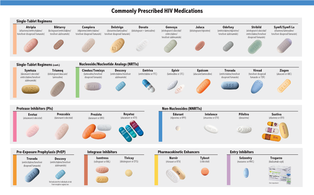 Commonly Prescribed HIV Medications