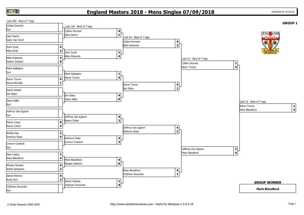 England Masters Mens Singles Results 2018