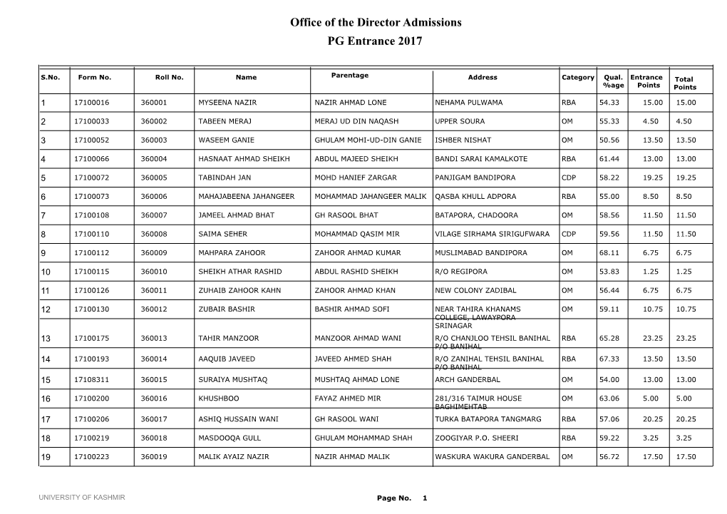 Office of the Director Admissions PG Entrance 2017