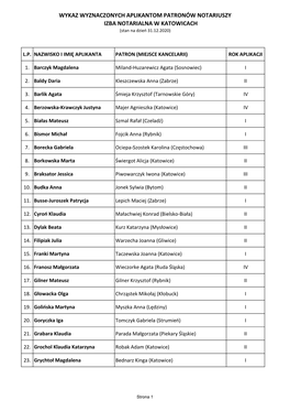 WYKAZ WYZNACZONYCH APLIKANTOM PATRONÓW NOTARIUSZY IZBA NOTARIALNA W KATOWICACH (Stan Na Dzień 31.12.2020)