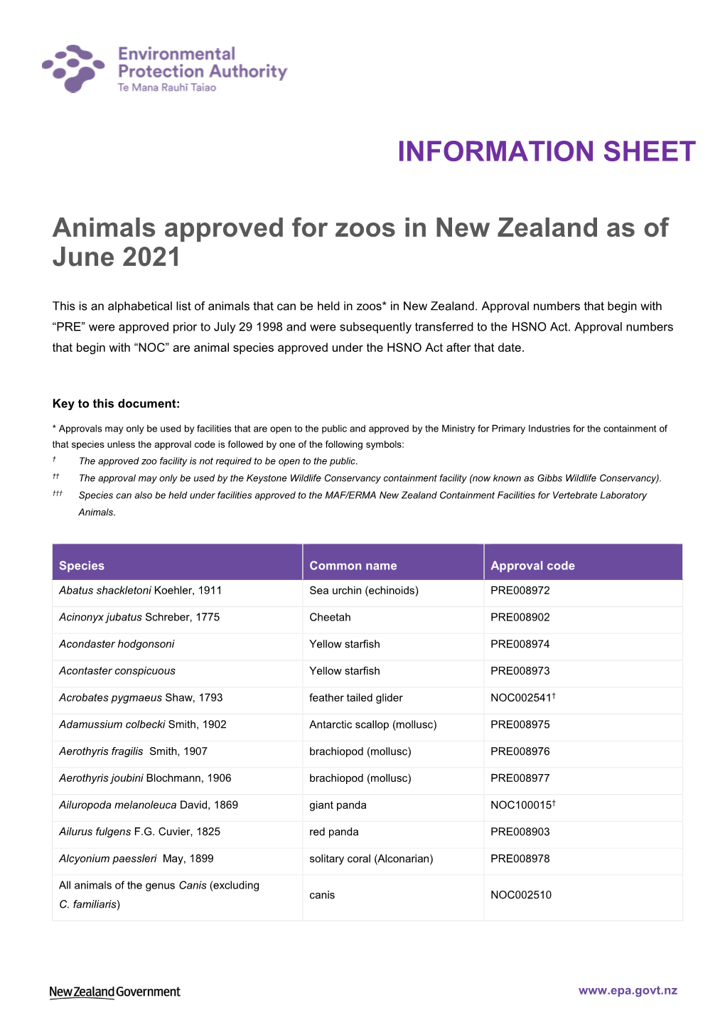 Animals Approved for Zoos in New Zealand As of June 2021