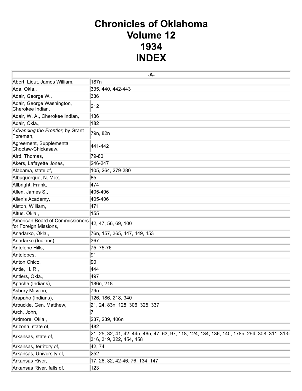 Chronicles of Oklahoma Volume 12 1934 INDEX