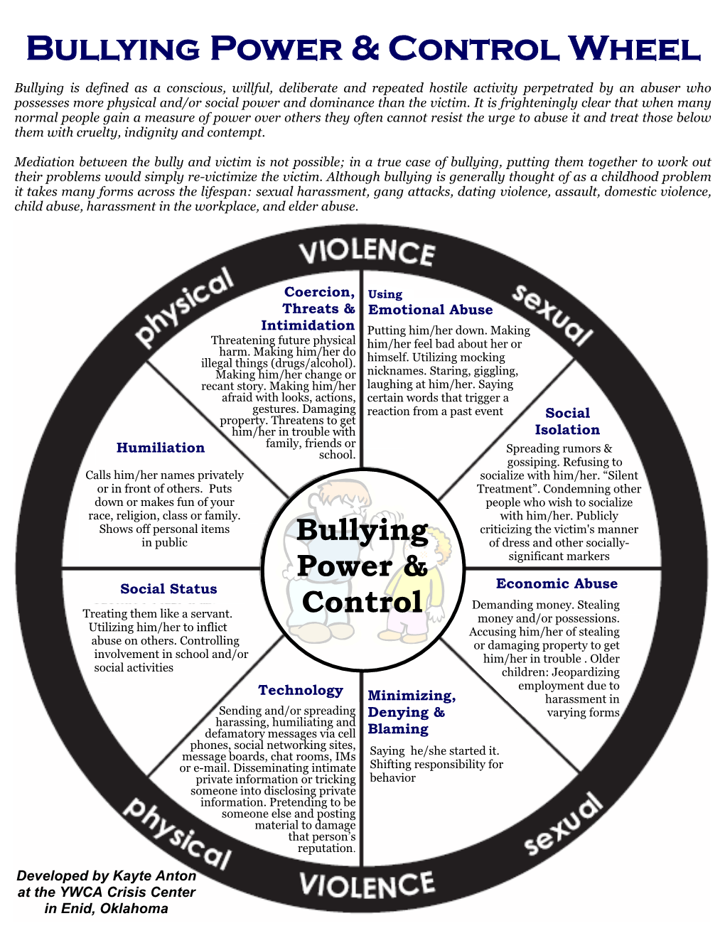 Bullying Power & Control Wheel
