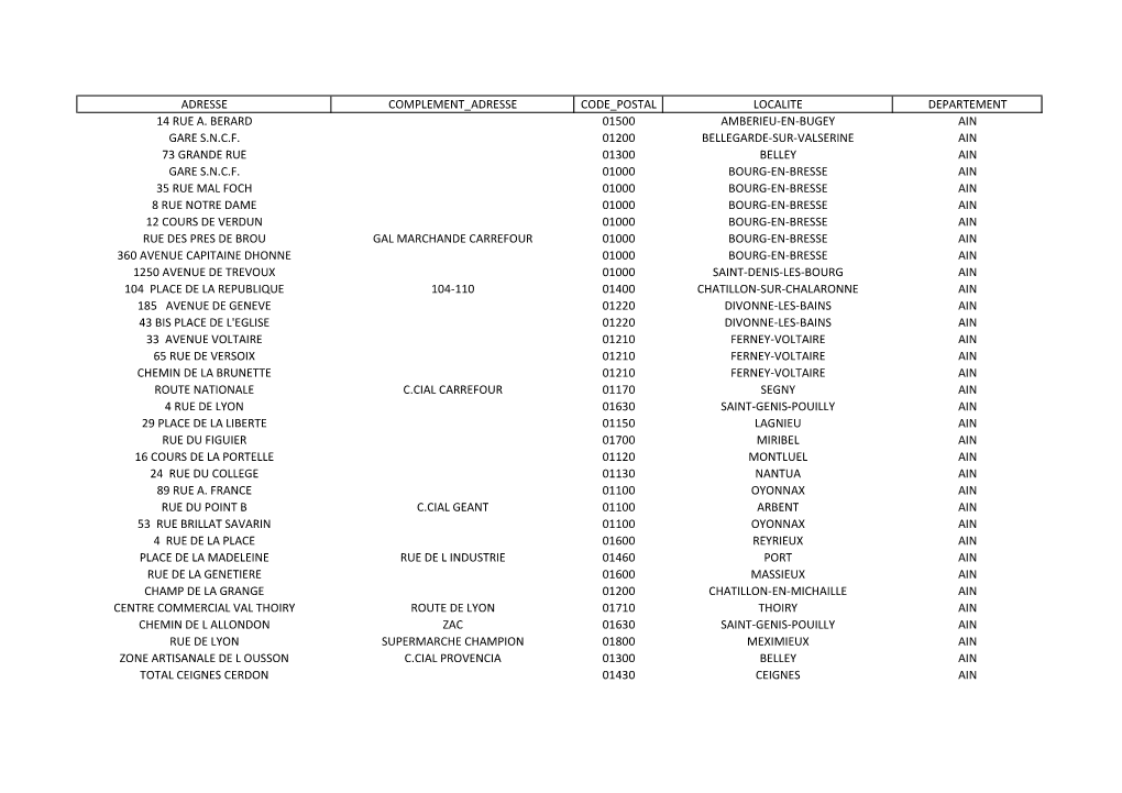 Liste Diffuseurs Plus Produit Sothys