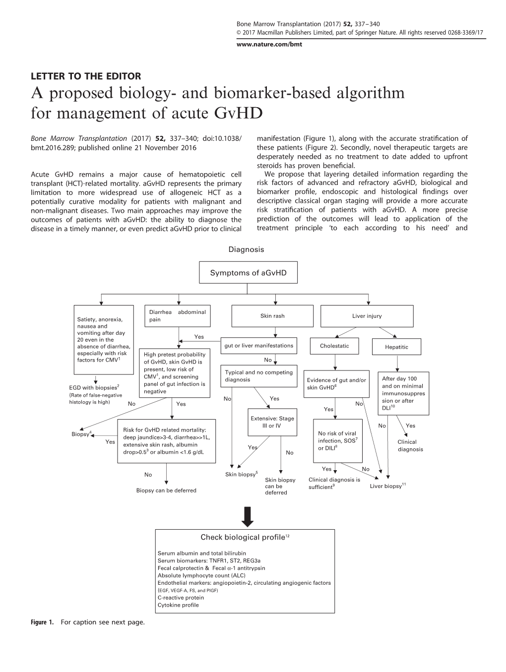 And Biomarker-Based Algorithm for Management of Acute Gvhd