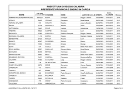 Prefettura Di Reggio Calabria Presidente Provincia E Sindaci in Carica