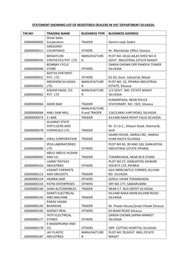 List of Registered Dealers in Vat Department Silvassa
