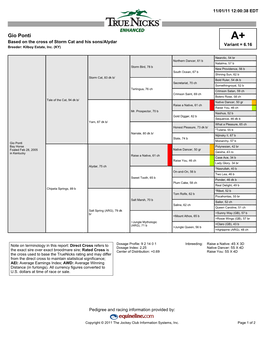 Gio Ponti A+ Based on the Cross of Storm Cat and His Sons/Alydar Variant = 6.16 Breeder: Kilboy Estate, Inc