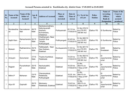 Accused Persons Arrested in Kozhikodu City District from 17.05.2015 to 23.05.2015