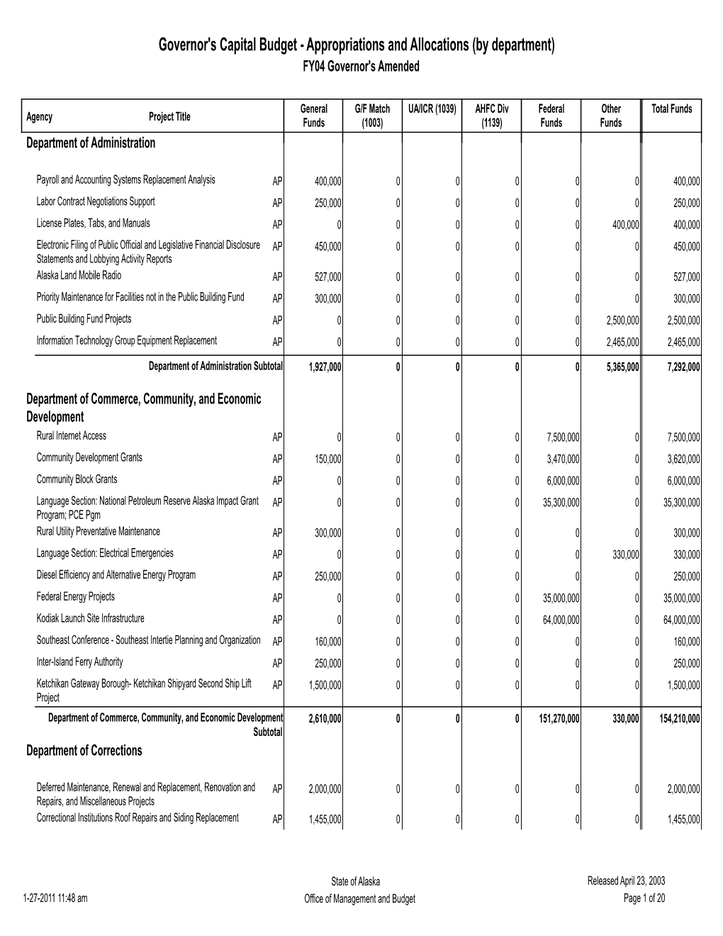 Governor's Capital Budget - Appropriations and Allocations (By Department) FY04 Governor's Amended