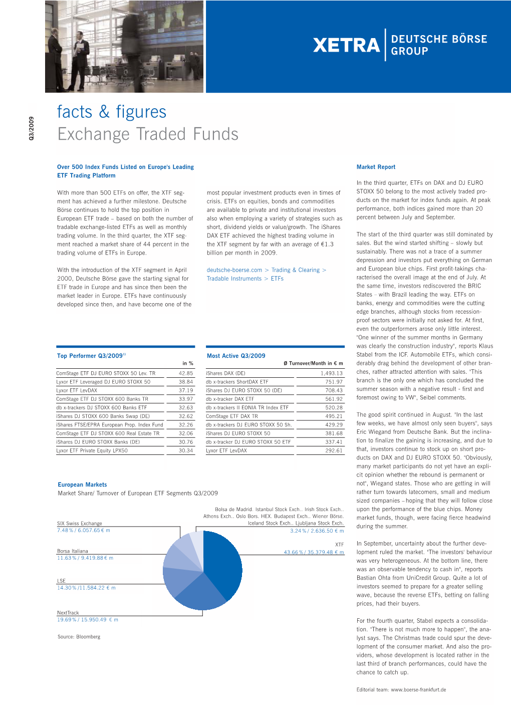 Facts & Figures Exchange Traded Funds