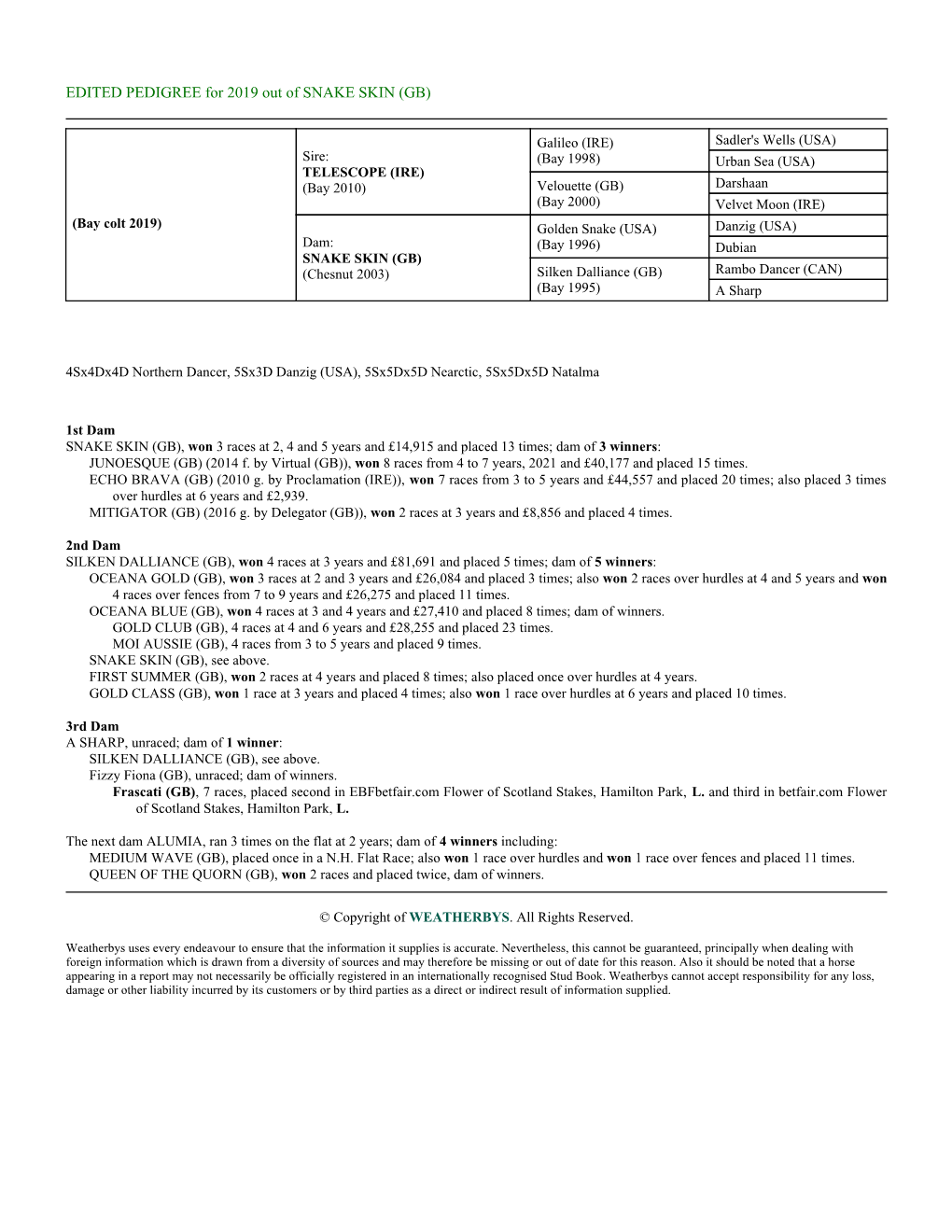 EDITED PEDIGREE for 2019 out of SNAKE SKIN (GB)