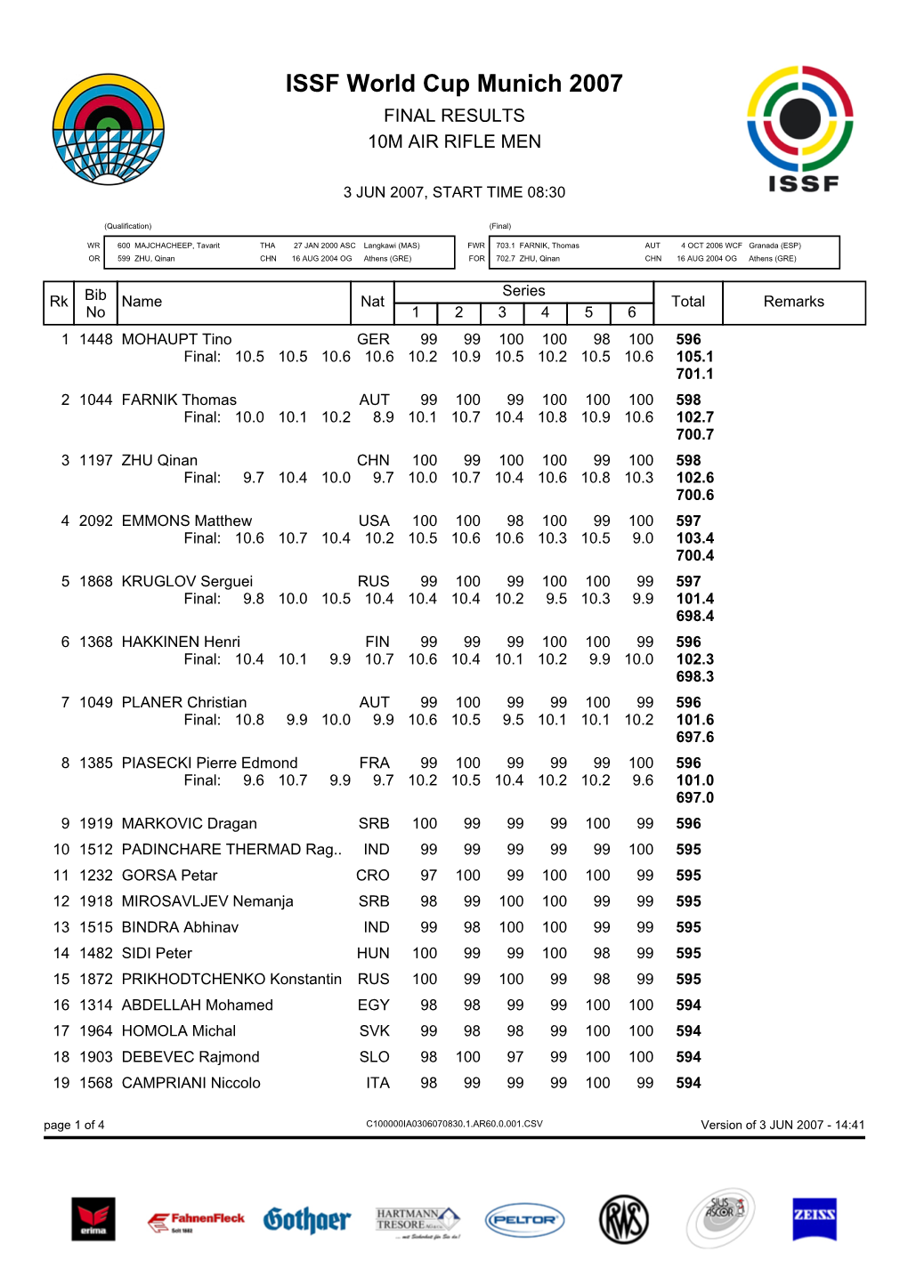 ISSF World Cup Munich 2007 FINAL RESULTS 10M AIR RIFLE MEN