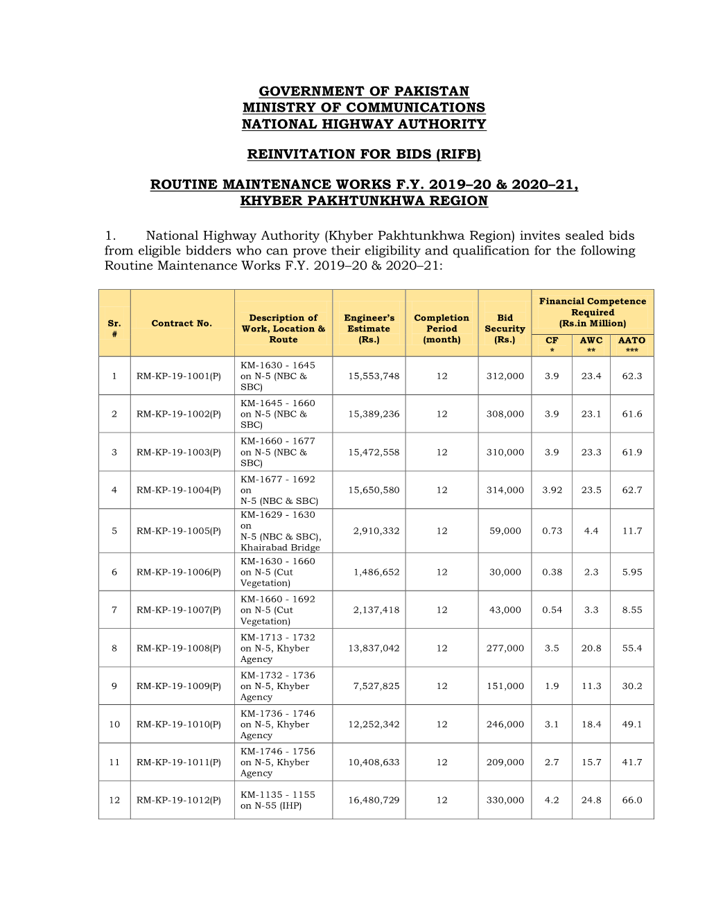 National Highway Authority