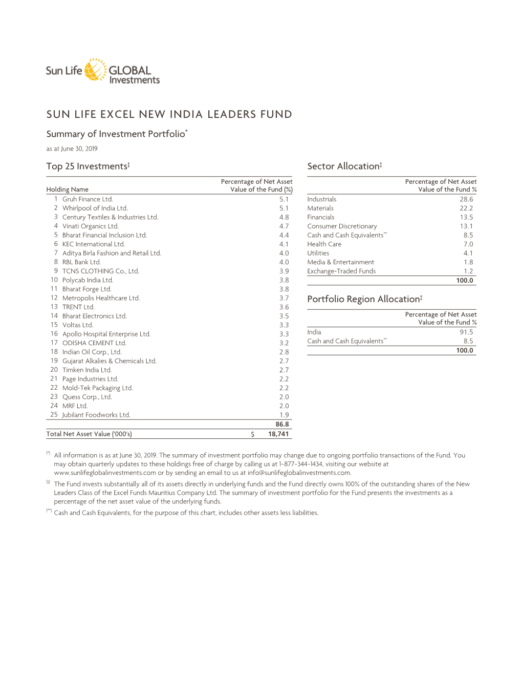 Sun Life Excel New India Leaders Fund