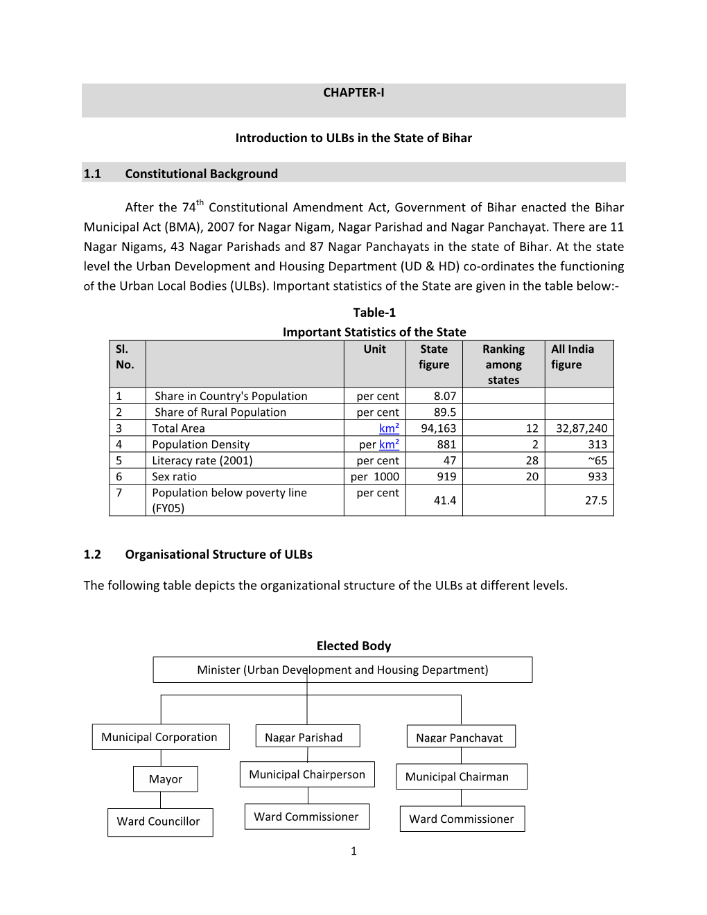 CHAPTERͲI Introduction to Ulbs in the State of Bihar 1.1 Constitutional Background After the 74 Constitutional Amendment Act, G