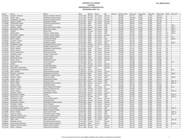 Merit Bsc Maths 2013.Pdf