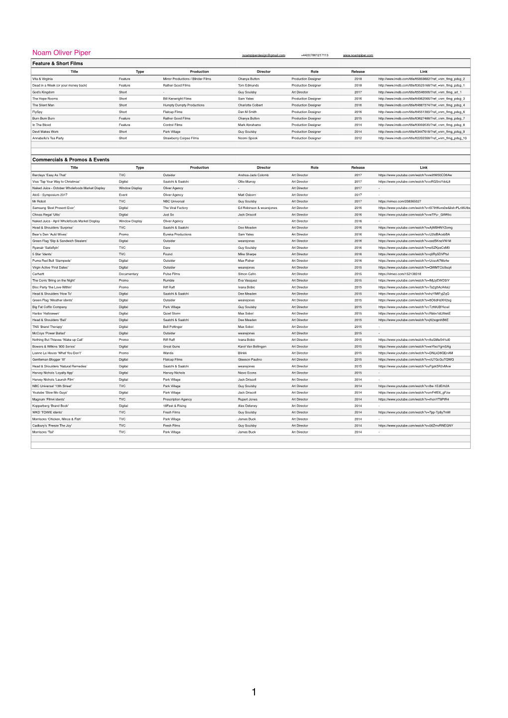 Noam Credits List 2018-1