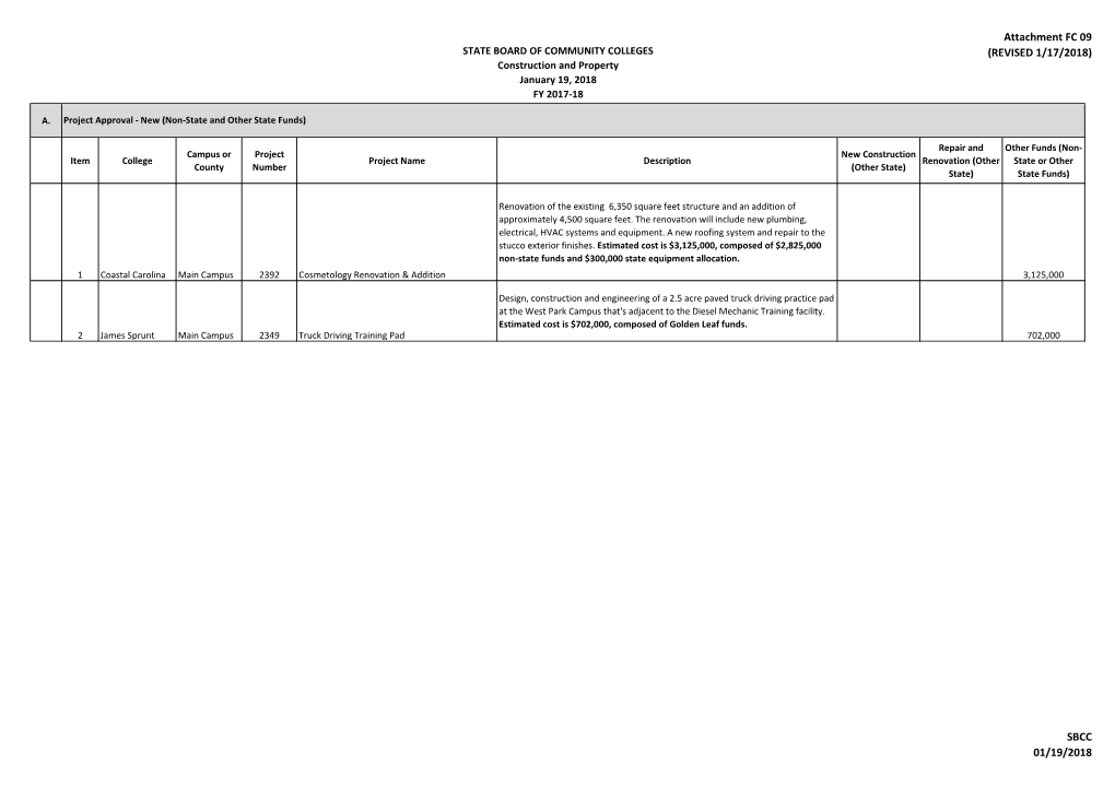 FC 09 STATE BOARD of COMMUNITY COLLEGES (REVISED 1/17/2018) Construction and Property January 19, 2018 FY 2017-18