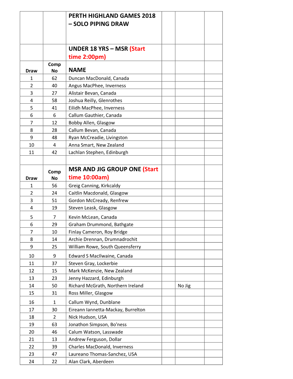 SOLO PIPING DRAW UNDER 18 YRS – MSR (Start Time 2:00Pm) NAME MSR and JIG GROUP ONE (Start Time 1