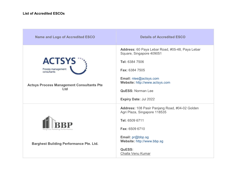 List of Accredited Escos Name and Logo of Accredited ESCO Details Of