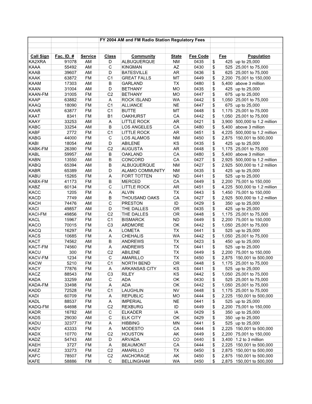 FY 2004 AM and FM Radio Station Regulatory Fees