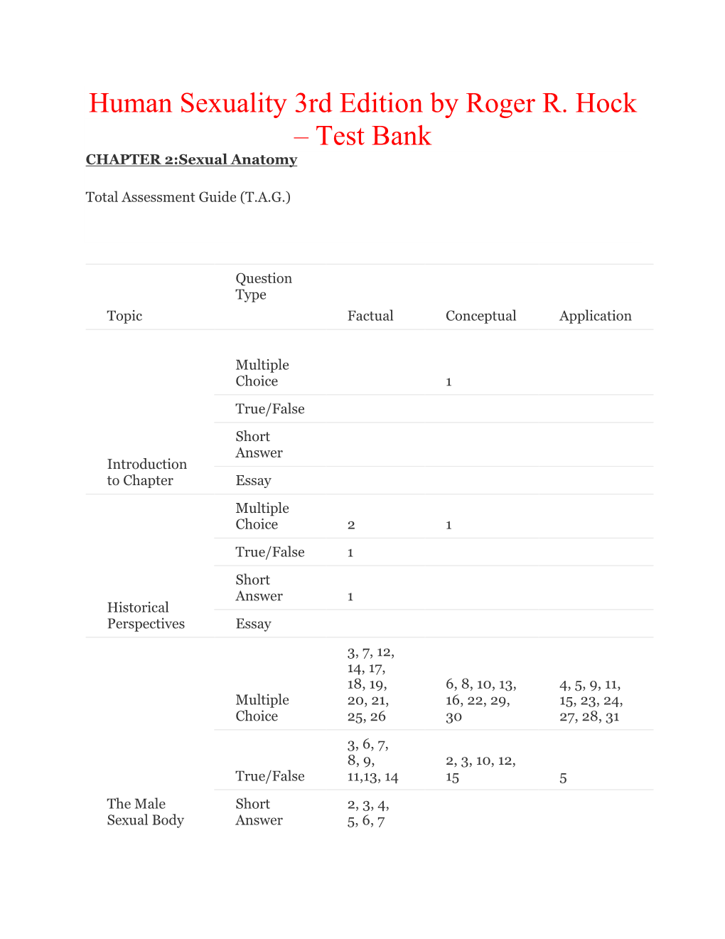 Human Sexuality 3rd Edition By Roger R Hock Test Bank Chapter 2sexual Anatomy Docslib