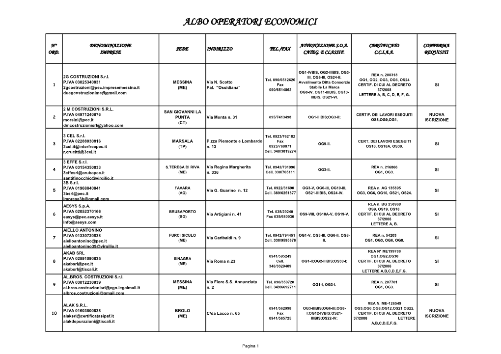 Albo Operatori Economici