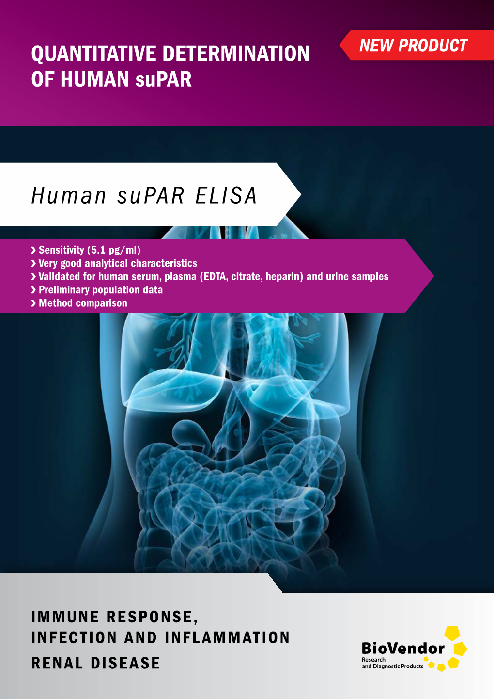 Human Supar ELISA