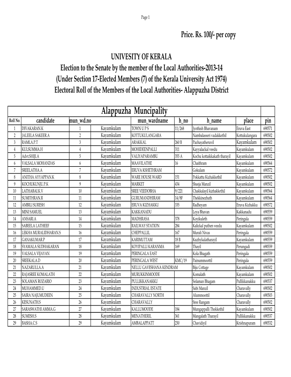 Alappuzha District