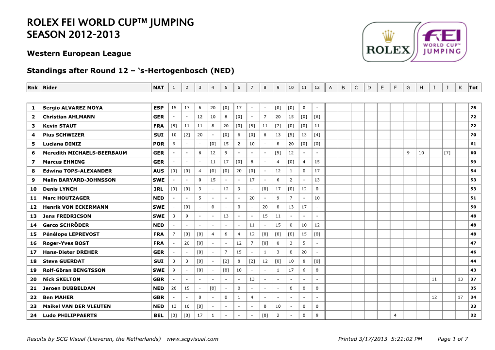 Standings Rolex FEI World Cup Jumping 2012-2013