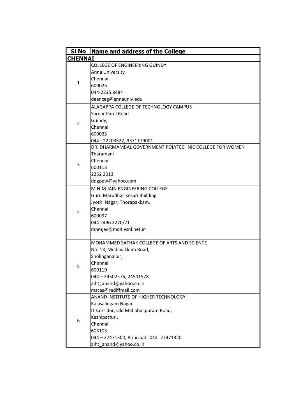 Sl No Name and Address of the College CHENNAI