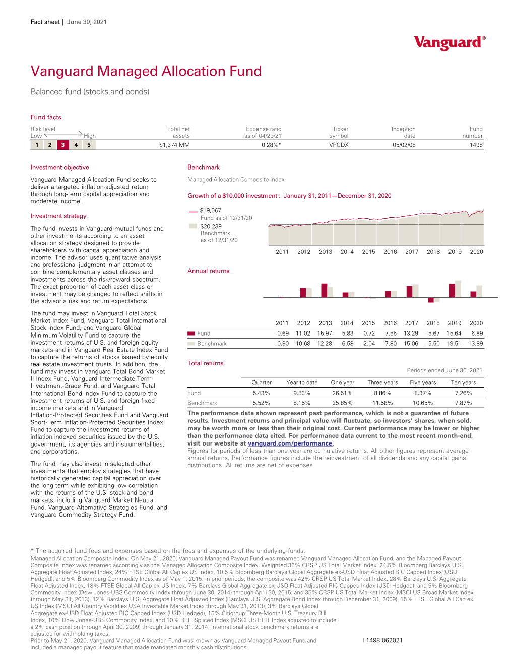 Vanguard Fund Fact Sheet