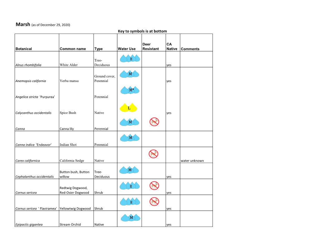 Key to Symbols Is at Bottom