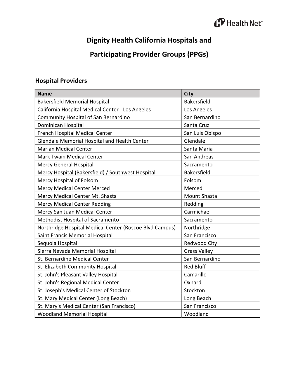 Dignity Health California Hospitals and Participating Provider Groups (Ppgs)