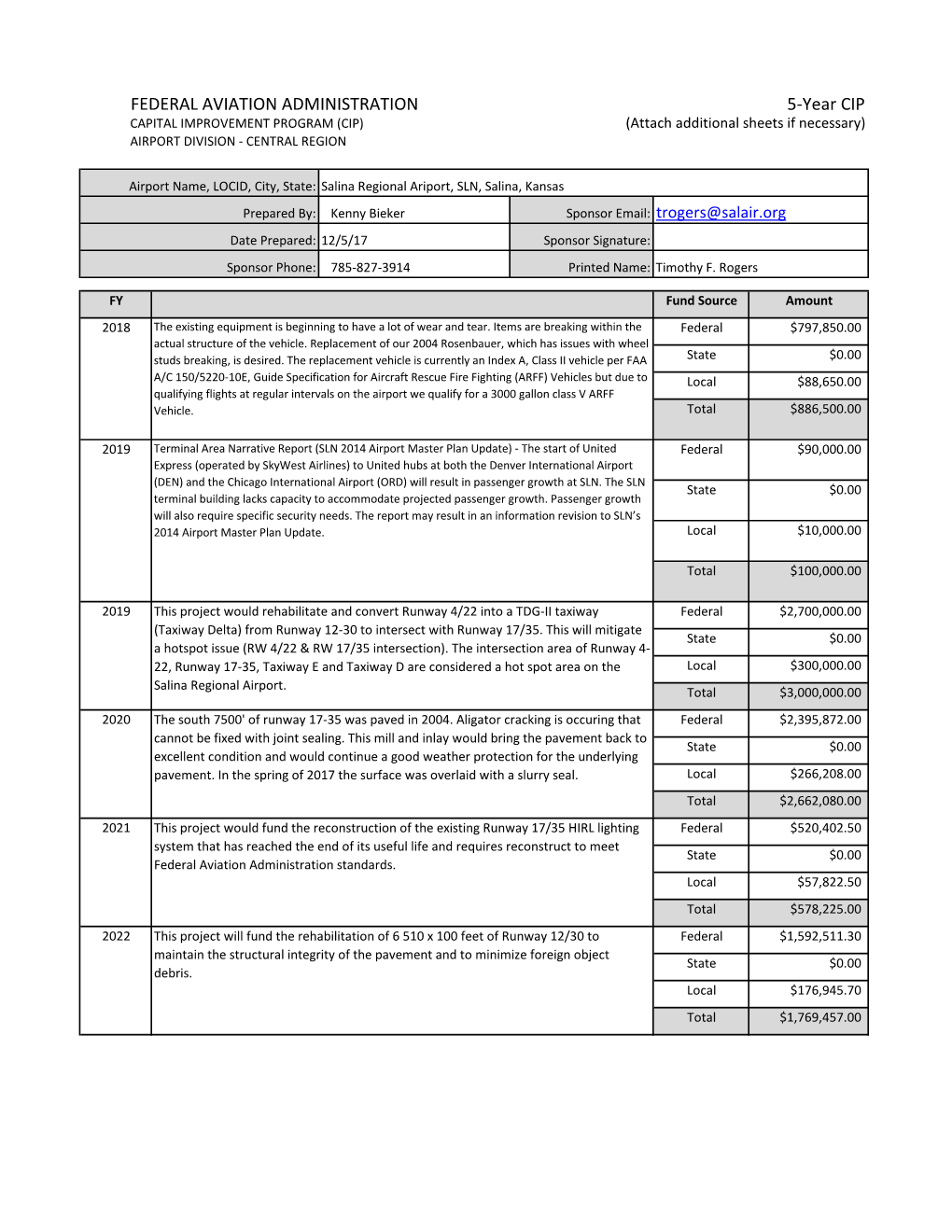 FEDERAL AVIATION ADMINISTRATION 5-Year CIP CAPITAL IMPROVEMENT PROGRAM (CIP) (Attach Additional Sheets If Necessary) AIRPORT DIVISION - CENTRAL REGION