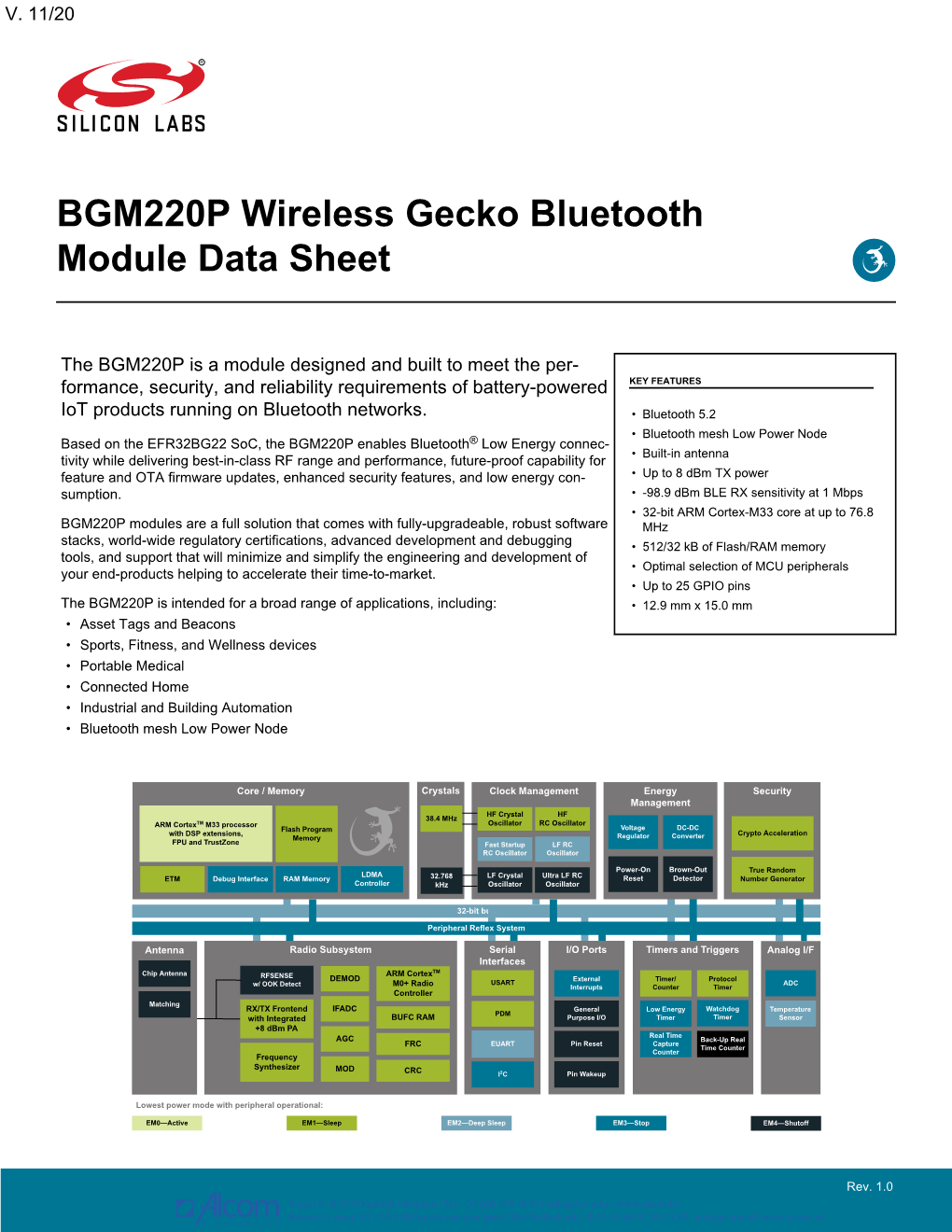 BGM220P Wireless Gecko Bluetooth Module Data Sheet